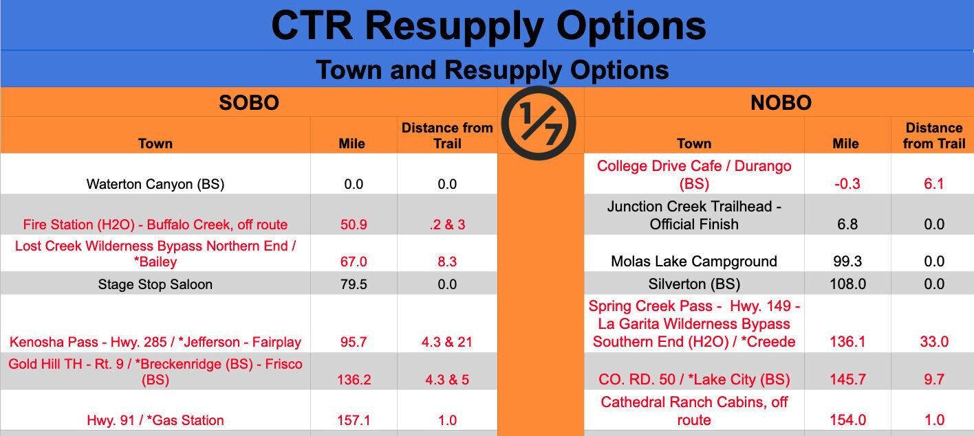 CTR, free, resource, planning bikepacking